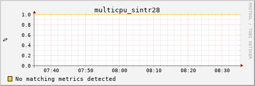 kratos29 multicpu_sintr28