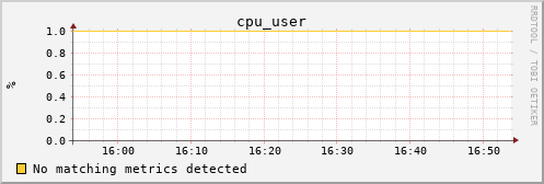 kratos29 cpu_user