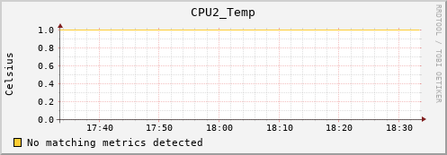 kratos29 CPU2_Temp