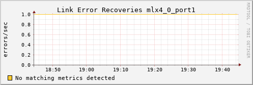 kratos30 ib_link_error_recovery_mlx4_0_port1