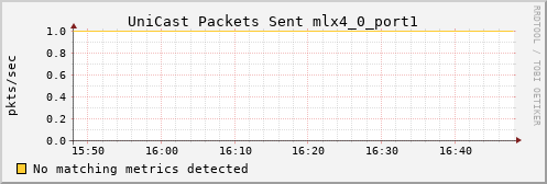 kratos30 ib_port_unicast_xmit_packets_mlx4_0_port1