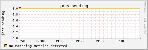 kratos30 jobs_pending