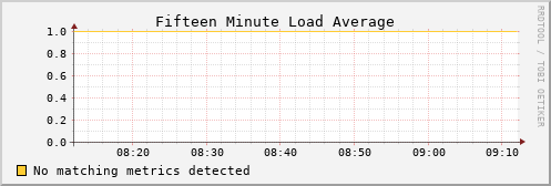 kratos30 load_fifteen