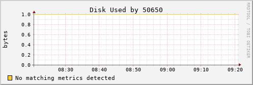 kratos30 Disk%20Used%20by%2050650