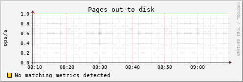 kratos30 vm_pgpgout