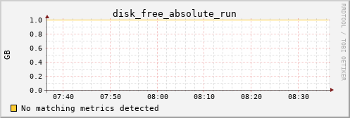 kratos30 disk_free_absolute_run