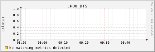 kratos30 CPU0_DTS