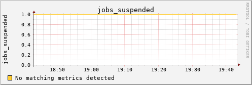 kratos32 jobs_suspended