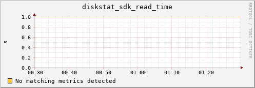 kratos32 diskstat_sdk_read_time