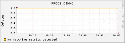 kratos32 PROC2_DIMM6