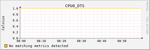 kratos32 CPU0_DTS