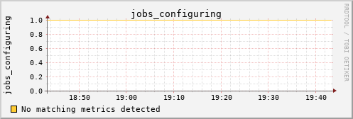 kratos33 jobs_configuring