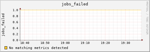 kratos33 jobs_failed