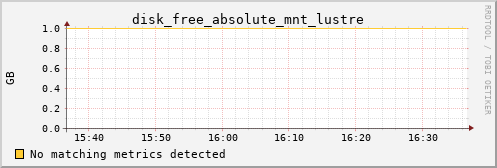 kratos33 disk_free_absolute_mnt_lustre