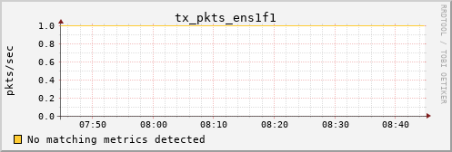 kratos33 tx_pkts_ens1f1