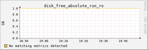 kratos33 disk_free_absolute_run_ro