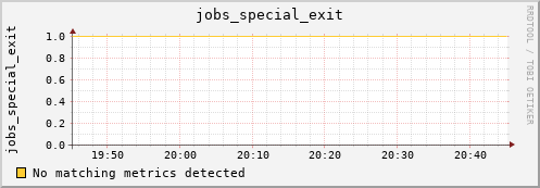 kratos34 jobs_special_exit