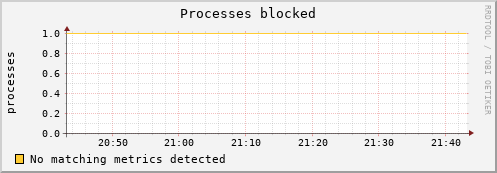 kratos34 procs_blocked