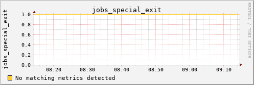 kratos34 jobs_special_exit