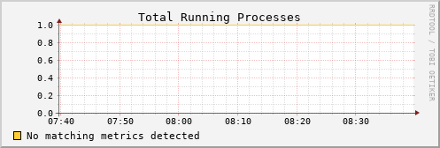 kratos34 proc_run