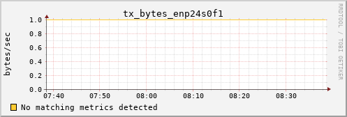 kratos34 tx_bytes_enp24s0f1