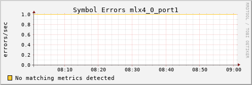 kratos34 ib_symbol_error_mlx4_0_port1