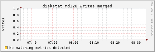 kratos34 diskstat_md126_writes_merged