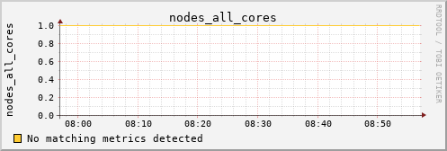 kratos34 nodes_all_cores