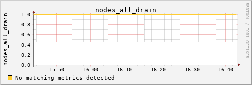 kratos34 nodes_all_drain