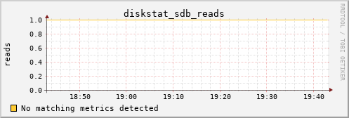 kratos35 diskstat_sdb_reads