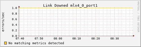 kratos36 ib_link_downed_mlx4_0_port1