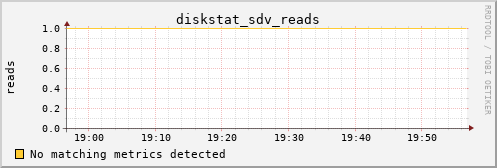 kratos36 diskstat_sdv_reads