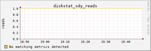 kratos36 diskstat_sdy_reads