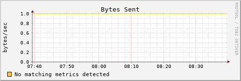 kratos36 bytes_out