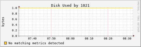 kratos36 Disk%20Used%20by%201021