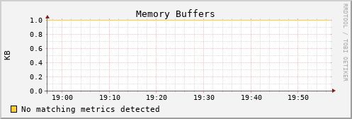 kratos36 mem_buffers