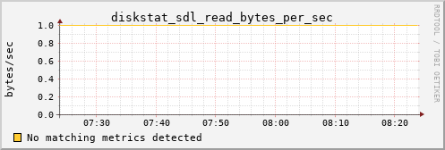 kratos36 diskstat_sdl_read_bytes_per_sec