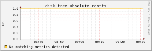 kratos36 disk_free_absolute_rootfs