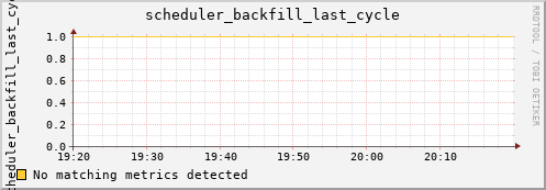 kratos36 scheduler_backfill_last_cycle