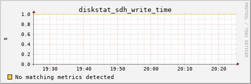 kratos37 diskstat_sdh_write_time