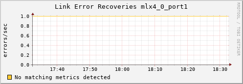 kratos38 ib_link_error_recovery_mlx4_0_port1