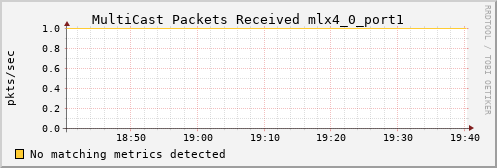 kratos38 ib_port_multicast_rcv_packets_mlx4_0_port1