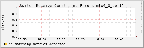 kratos38 ib_port_rcv_constraint_errors_mlx4_0_port1