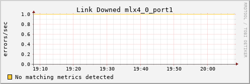 kratos39 ib_link_downed_mlx4_0_port1