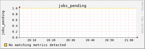 kratos39 jobs_pending