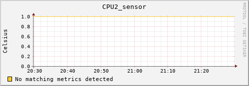 kratos39 CPU2_sensor