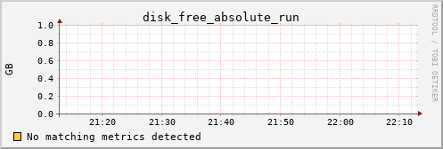 kratos39 disk_free_absolute_run