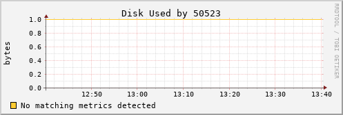 kratos39 Disk%20Used%20by%2050523