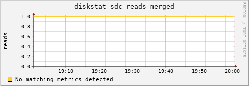 kratos40 diskstat_sdc_reads_merged