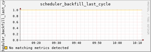 kratos40 scheduler_backfill_last_cycle